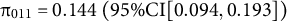 pi Subscript 011 Baseline equals 0.144 left parenthesis 95 divided by upper C upper I left bracket 0.094 comma 0.193 right bracket right parenthesis