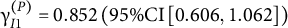 gamma Subscript upper I Baseline 1 Superscript left parenthesis upper P right parenthesis Baseline equals 0.852 left parenthesis 95 divided by upper C upper I left bracket 0.606 comma 1.062 right bracket right parenthesis