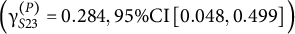 left parenthesis gamma Subscript upper S Baseline 23 Superscript left parenthesis upper P right parenthesis Baseline equals 0.284 comma 95 divided by upper C upper I left bracket 0.048 comma 0.499 right bracket right parenthesis