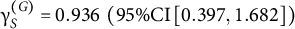 gamma Subscript upper S Superscript left parenthesis upper G right parenthesis Baseline equals 0.936 left parenthesis 95 divided by upper C upper I left bracket 0.397 comma 1.682 right bracket right parenthesis