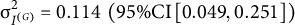 sigma Subscript upper I Sub Superscript left parenthesis upper G right parenthesis Superscript 2 Baseline equals 0.114 left parenthesis 95 divided by upper C upper I left bracket 0.049 comma 0.251 right bracket right parenthesis