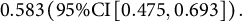0.583 left parenthesis 95 divided by upper C upper I left bracket 0.475 comma 0.693 right bracket right parenthesis period