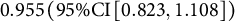 0.955 left parenthesis 95 divided by upper C upper I left bracket 0.823 comma 1.108 right bracket right parenthesis