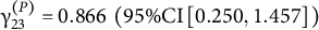 gamma Subscript 23 Superscript left parenthesis upper P right parenthesis Baseline equals 0.866 left parenthesis 95 divided by upper C upper I left bracket 0.250 comma 1.457 right bracket right parenthesis