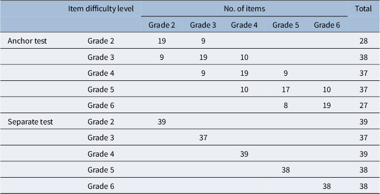 Figure 12