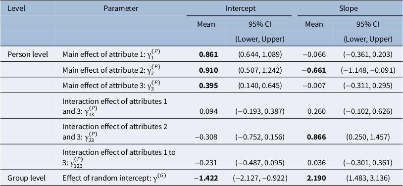 Figure 23