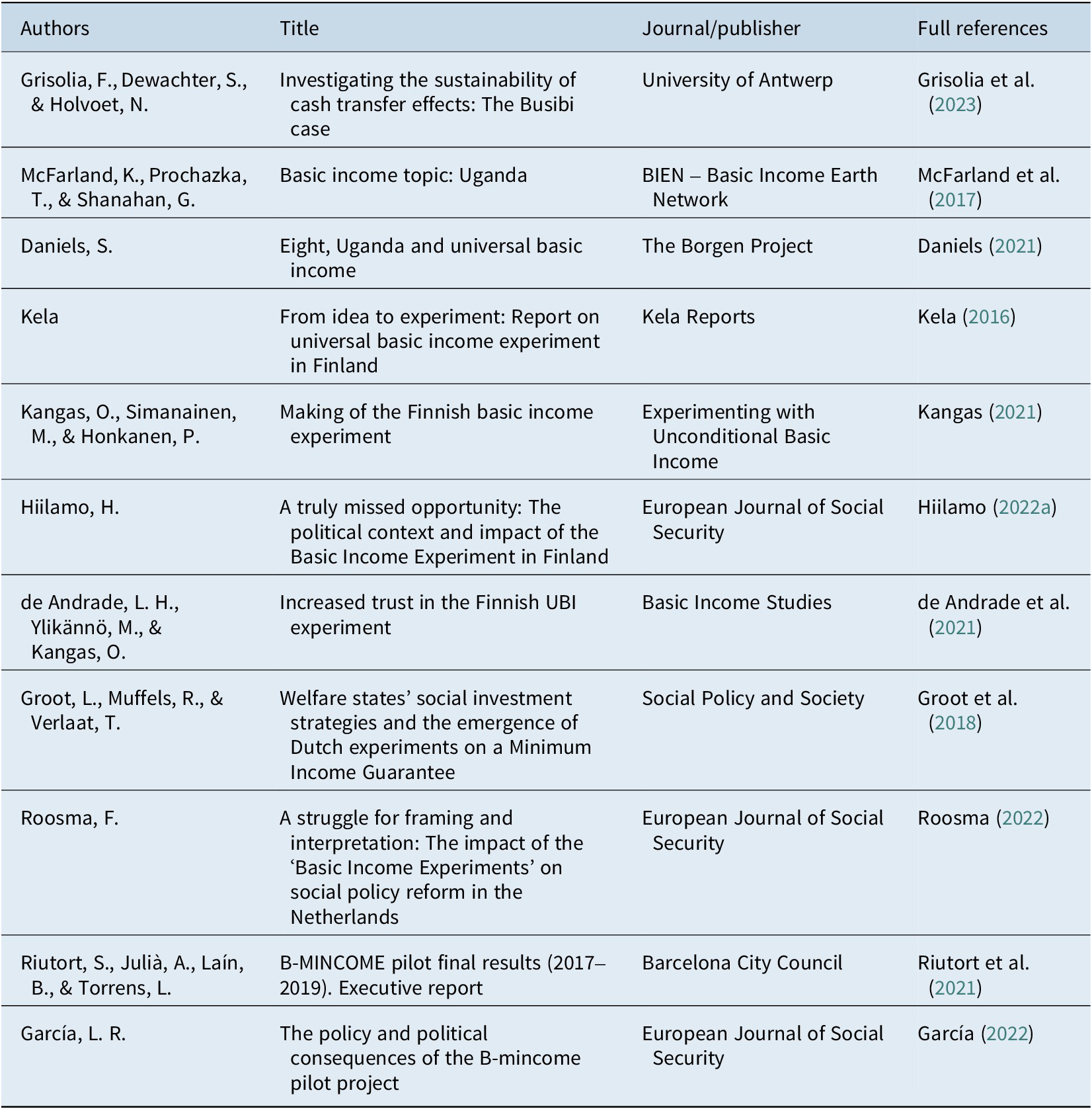 A table listing eleven documentary sources used for the comparative analysis of basic income experiments in Uganda, Finland, the Netherlands, and Barcelona. See long description.