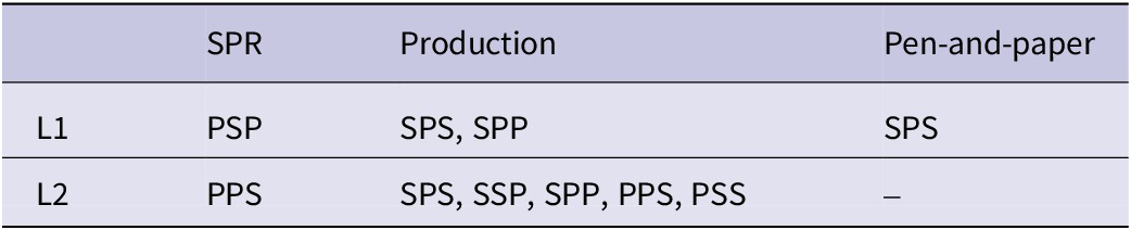 Figure 5
