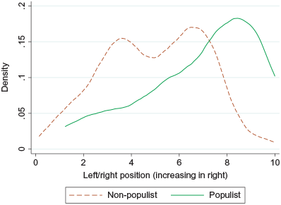 Figure 21