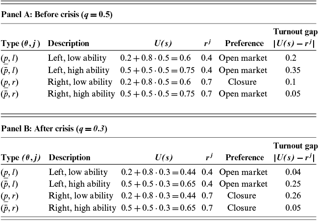 Content of table described in text.