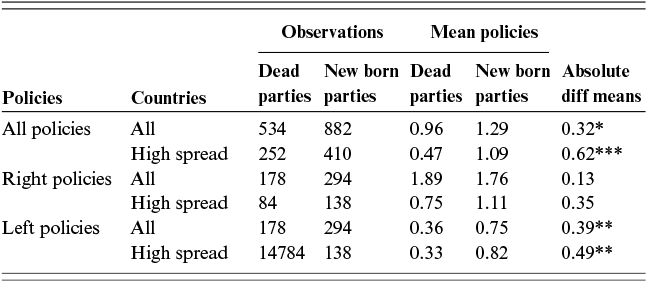 Content of table described in text.