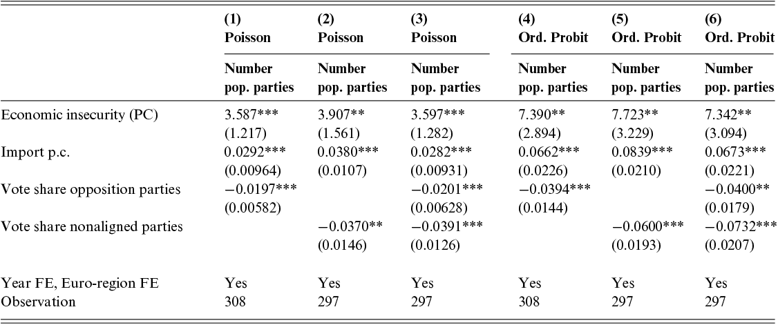 Content of table described in text.