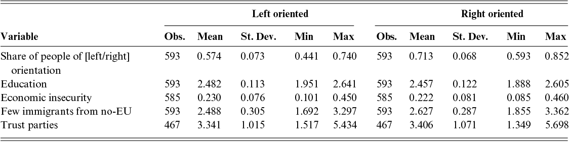 Content of table described in text.