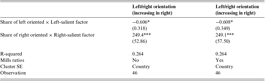 Content of table described in text.
