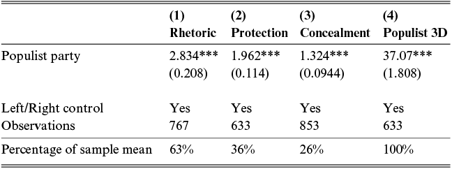 Content of table described in text.