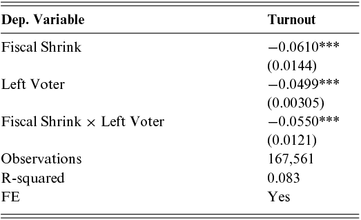 Content of table described in text.