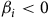 beta Subscript i Baseline less than 0