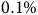 0.1 percent sign
