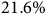 21.6 percent sign