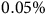 0.05 percent sign