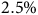 2.5 percent sign