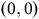 left parenthesis 0 comma 0 right parenthesis