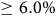 greater than or equals 6.0 percent sign