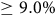 greater than or equals 9.0 percent sign