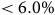 less than 6.0 percent sign