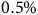 0.5 percent sign