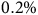 0.2 percent sign