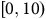 left bracket 0 comma 10 right parenthesis