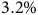 3.2 percent sign