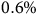 0.6 percent sign