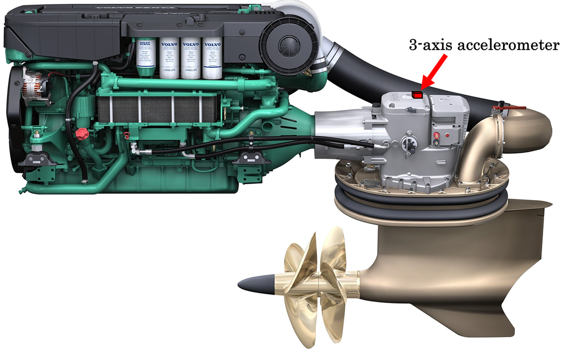Photo of a marine engine and propulsion system. A red arrow points to a small red 3-axis accelerometer mounted on top of the silver transmission housing, which connects the green engine block to the underwater propeller assembly.