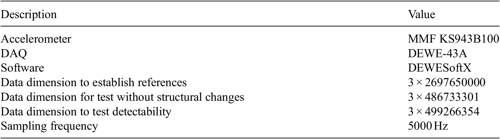 A two-column table titled Overview of the data acquisition listing hardware, software, and data dimensions. See long description.