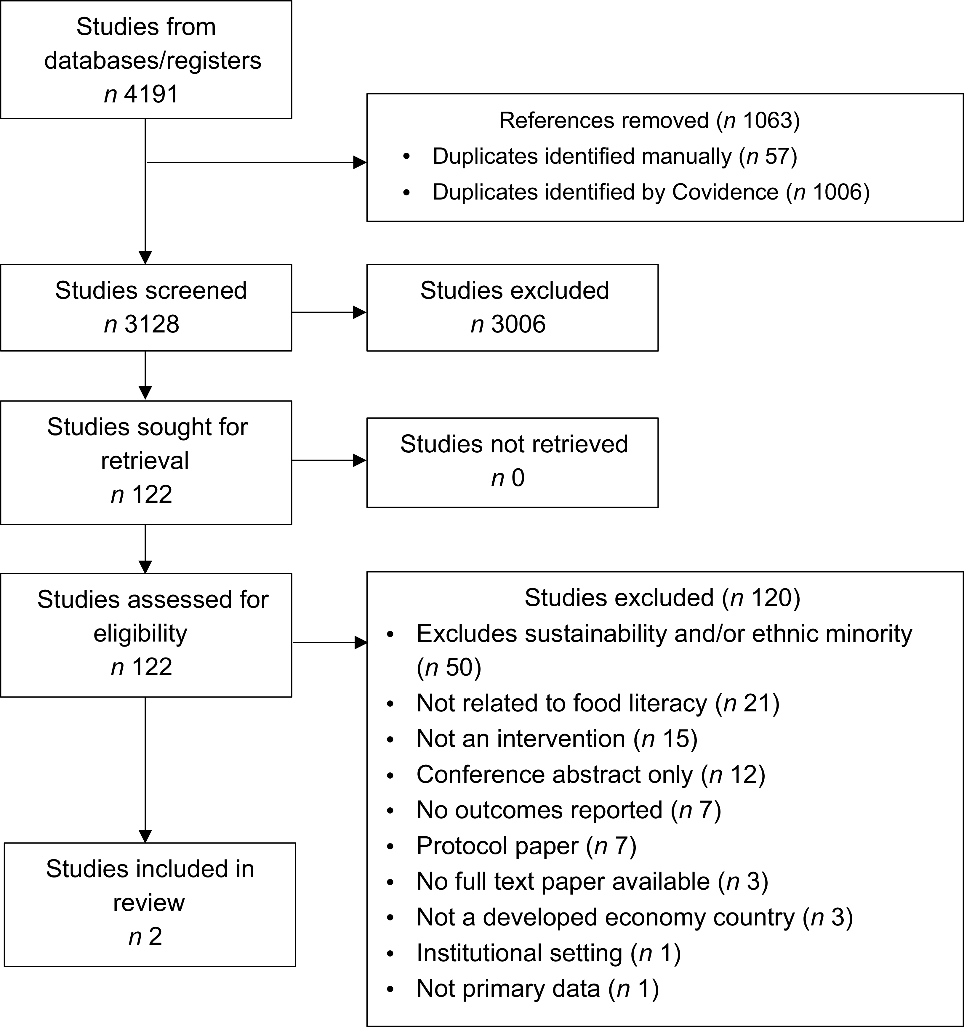 Figure 0