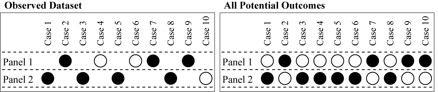 Figure 0