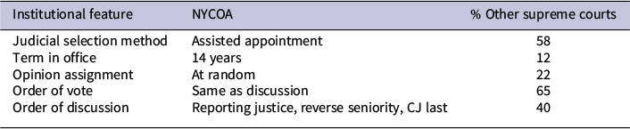 Figure 0