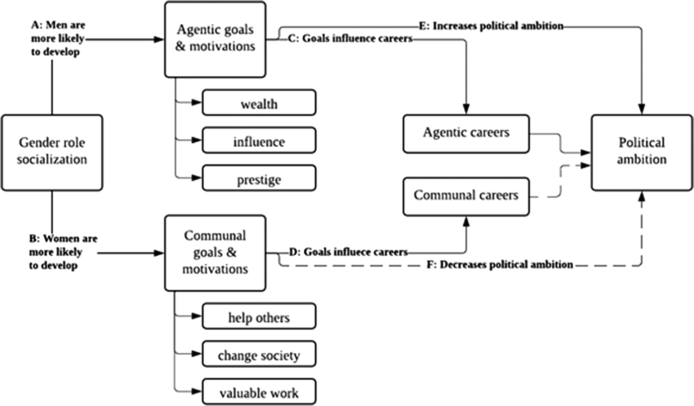Figure 0