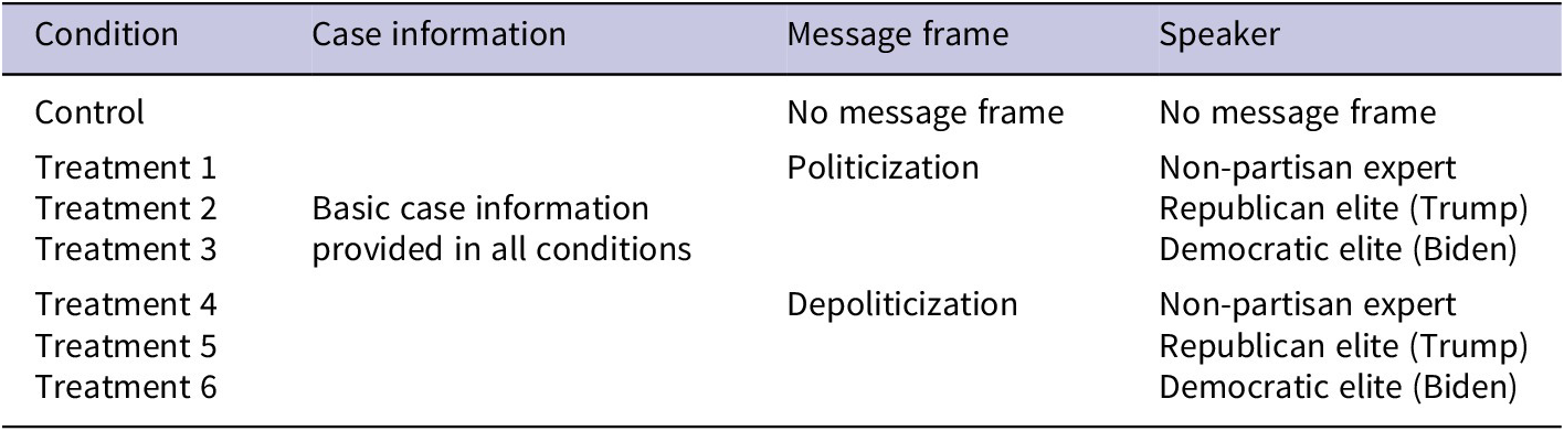 Figure 0