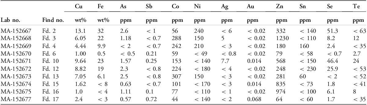Figure 11