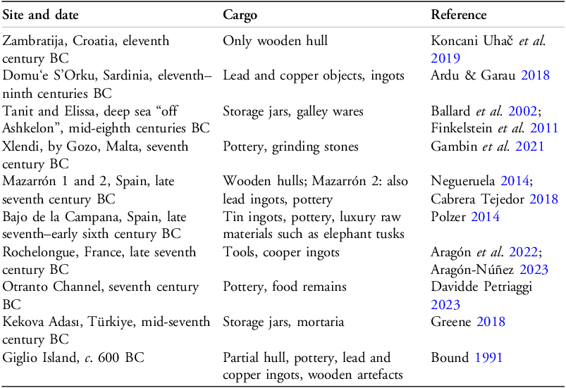 Figure 0