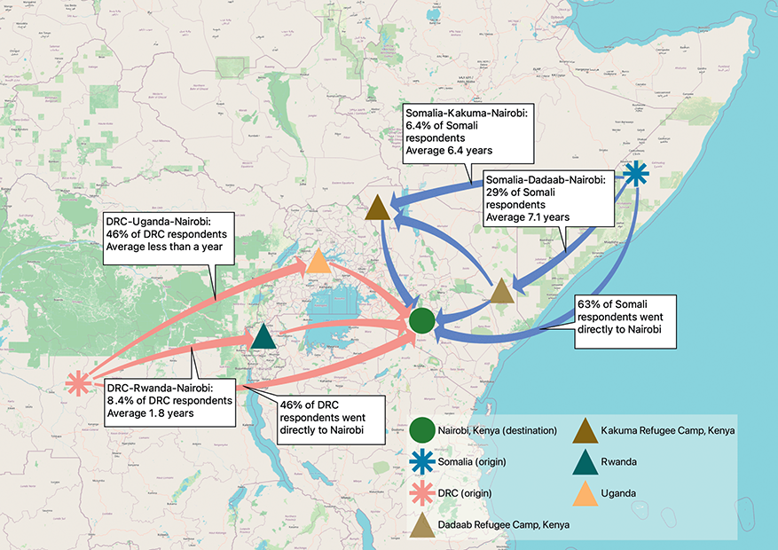 Map shows the most common routes from country of origin to Nairobi, Kenya. See long description.