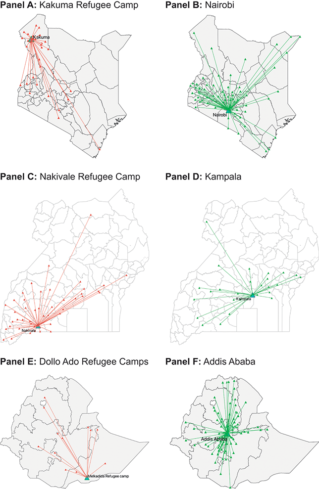 Figure 28