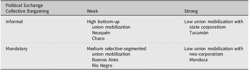 Figure 0