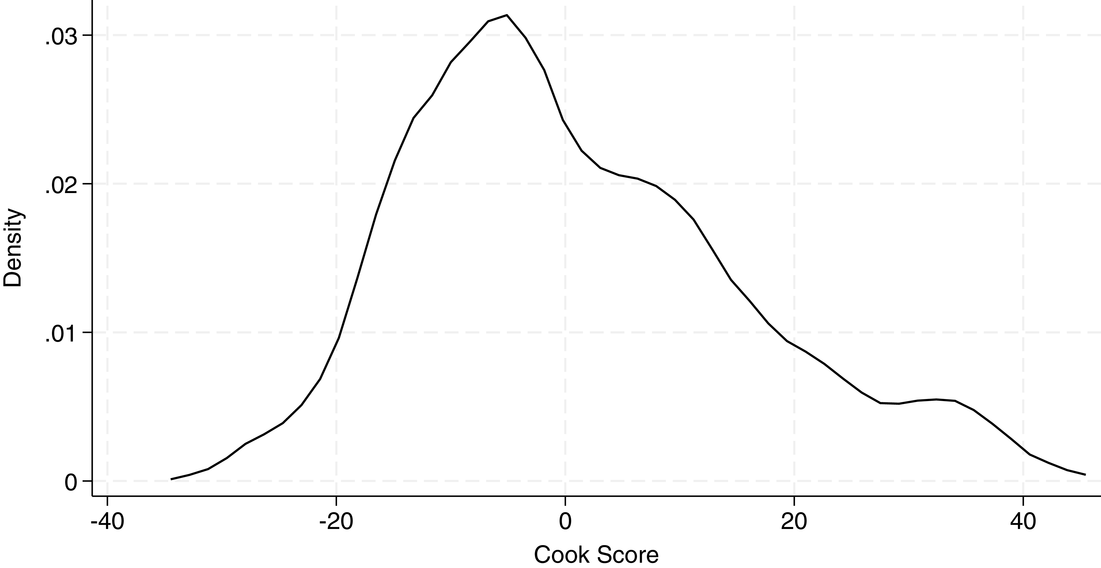 Figure 0