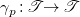 gamma Subscript p Baseline colon script upper T right arrow script upper T