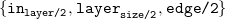 StartSet monospace in Subscript monospace layer slash 2 Baseline comma monospace layer Subscript monospace size slash 2 Baseline comma monospace edge slash 2 EndSet