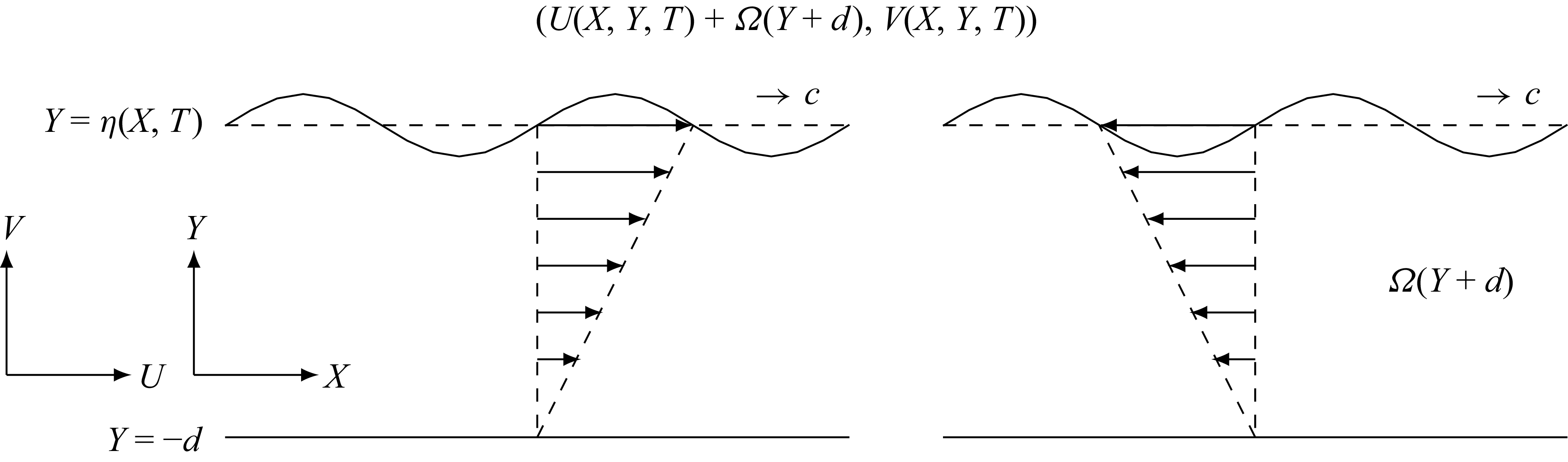 Figure 0